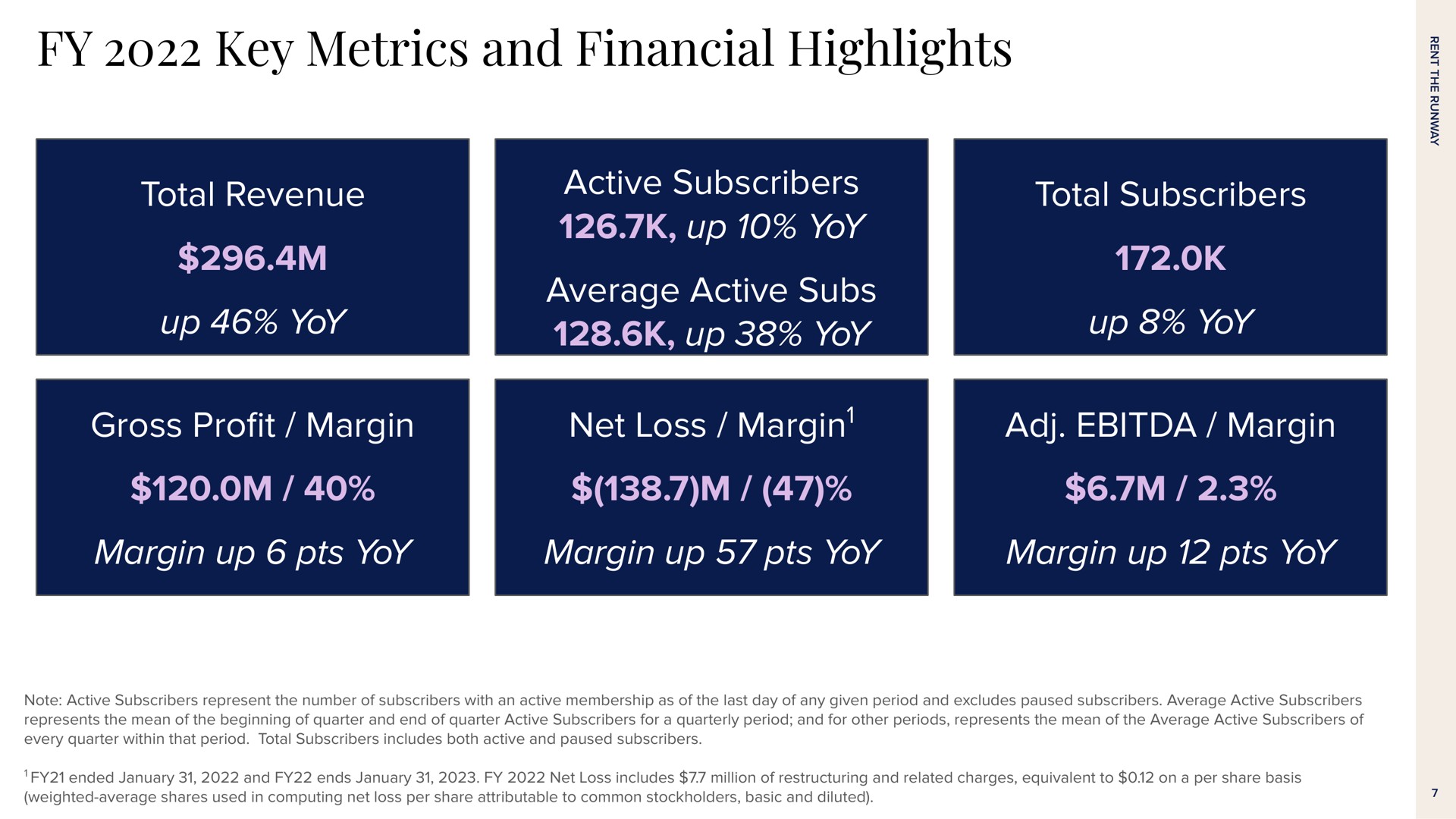 key metrics and financial highlights total revenue up yoy active subscribers up yoy average active subs up yoy total subscribers up yoy gross pro margin net loss margin margin margin up yoy margin up yoy margin up yoy | Rent The Runway