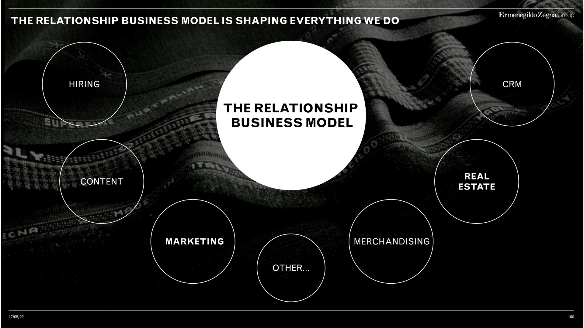 the relationship business model shaping everything we do | Zegna