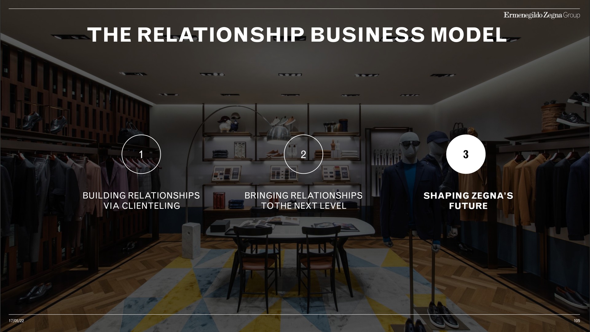 the relationship business model | Zegna