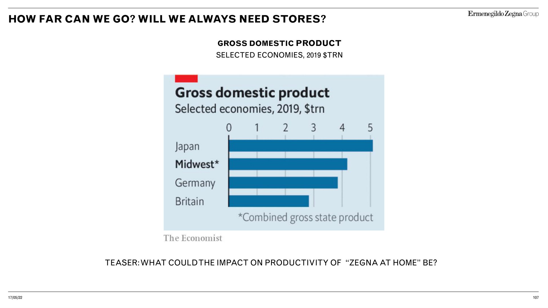 how far can we go will we always need stores gross domestic product selected economies japan combined gross state product | Zegna