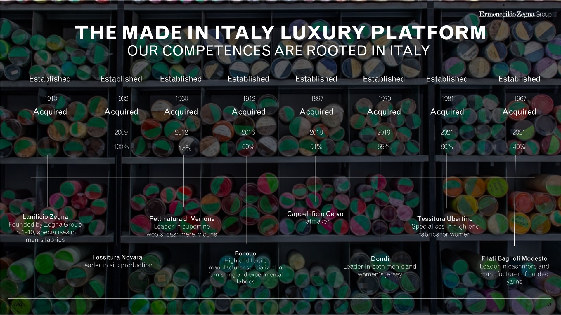 the made in luxury platform our competences are rooted in | Zegna