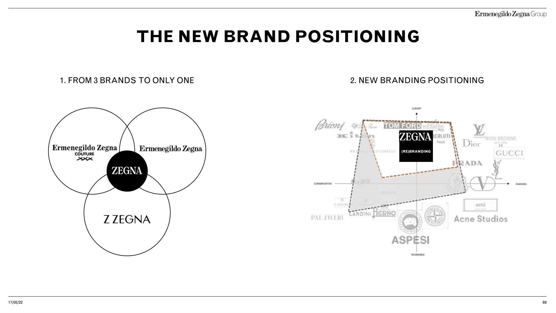 the new brand positioning | Zegna