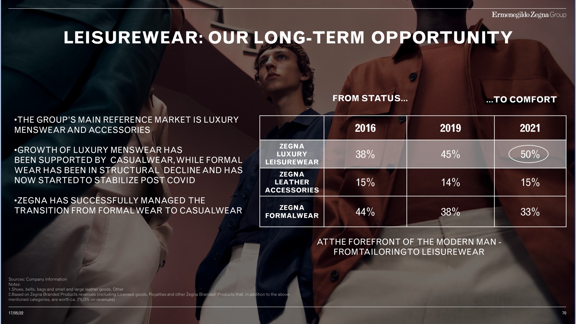 our long term opportunity | Zegna