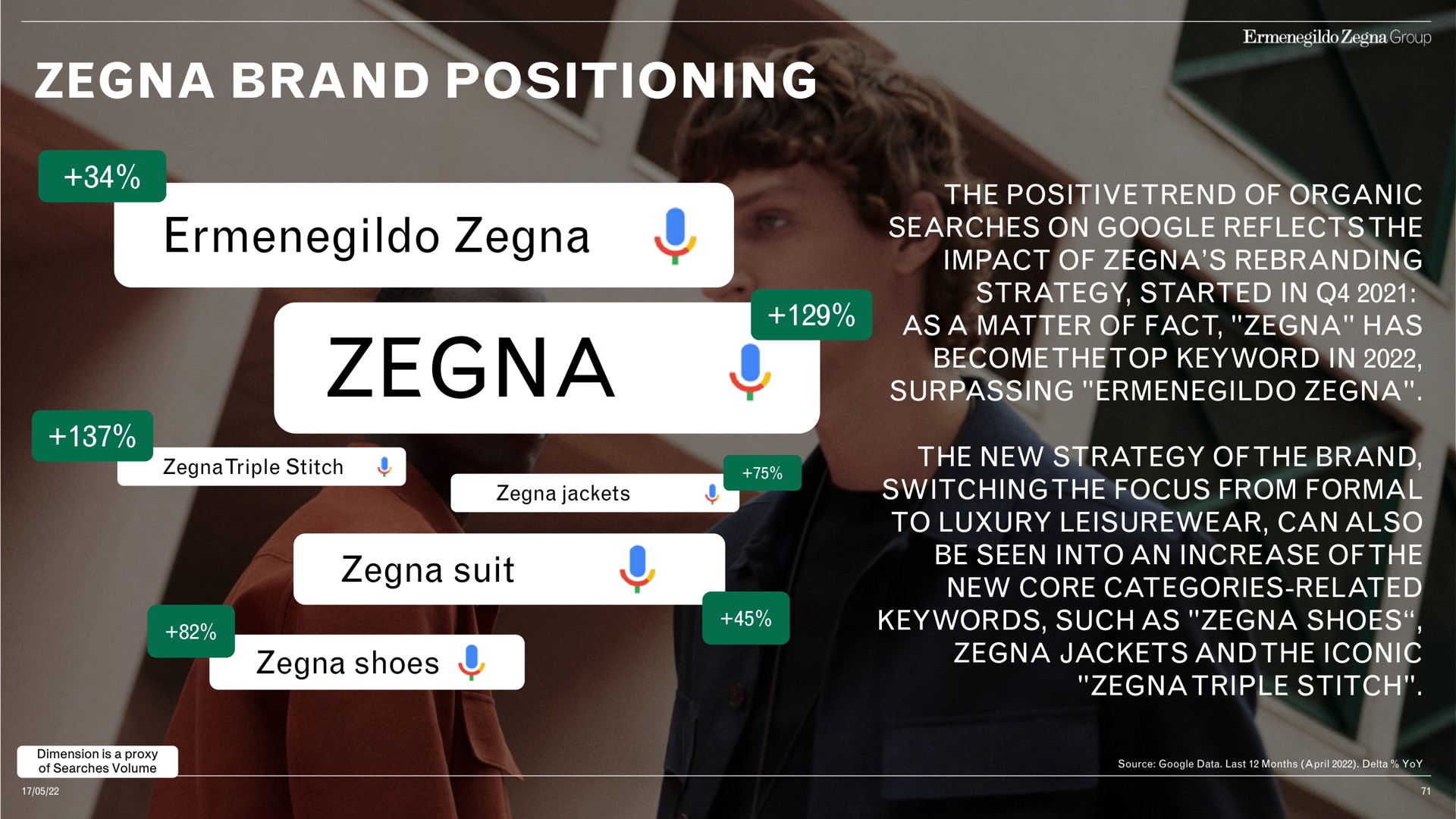 brand positioning suit shoes the of organic searches on reflects the as a matter of fact has in surpassing the new strategy of the switching the focus from formal to luxury can also be seen into an increase of the new core categories related such as | Zegna