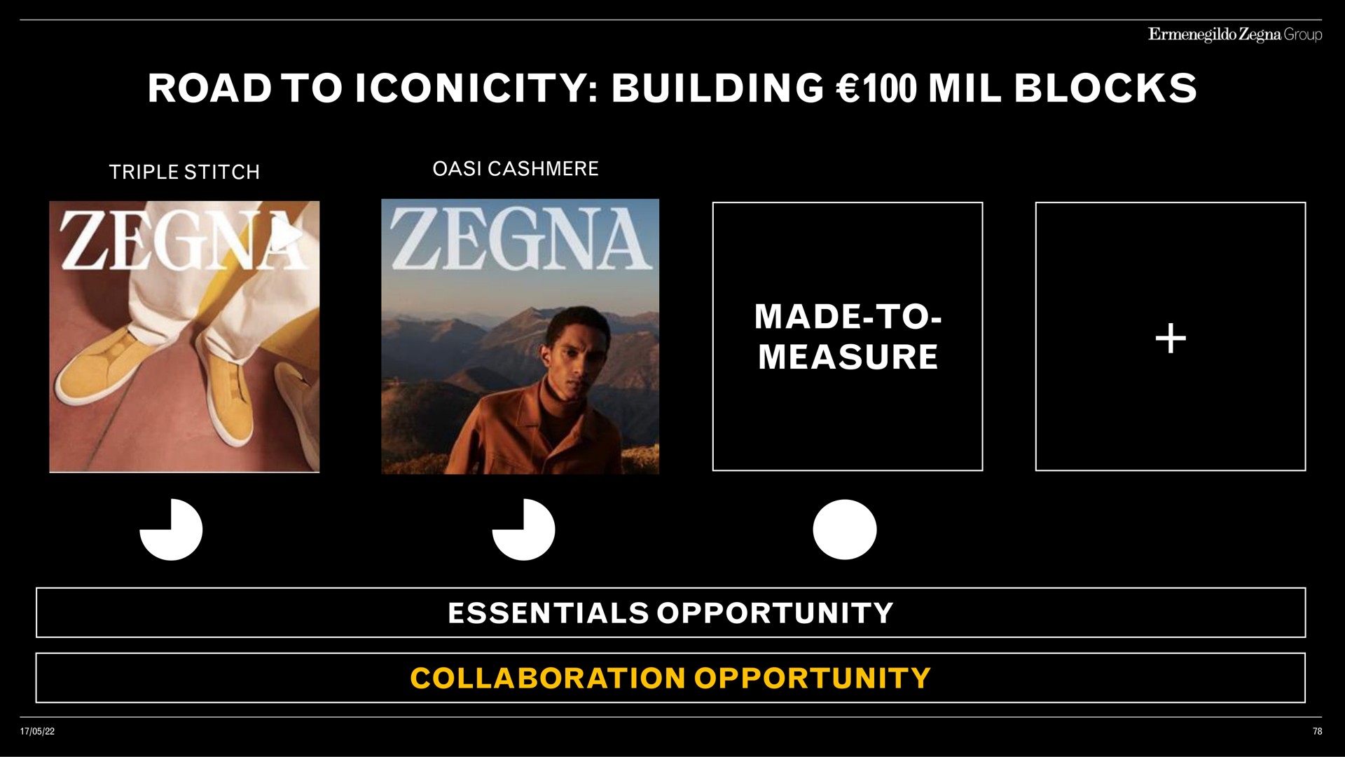 road to building mil blocks made to measure essentials opportunity collaboration opportunity a | Zegna