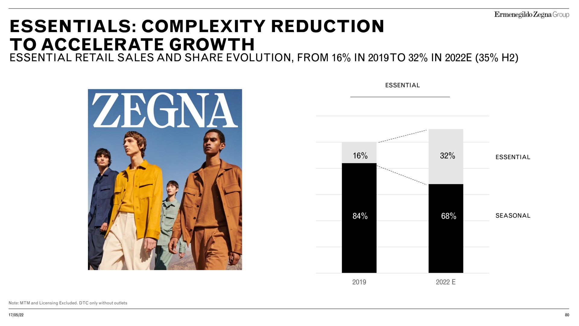 essentials complexity reduction to accelerate growth | Zegna