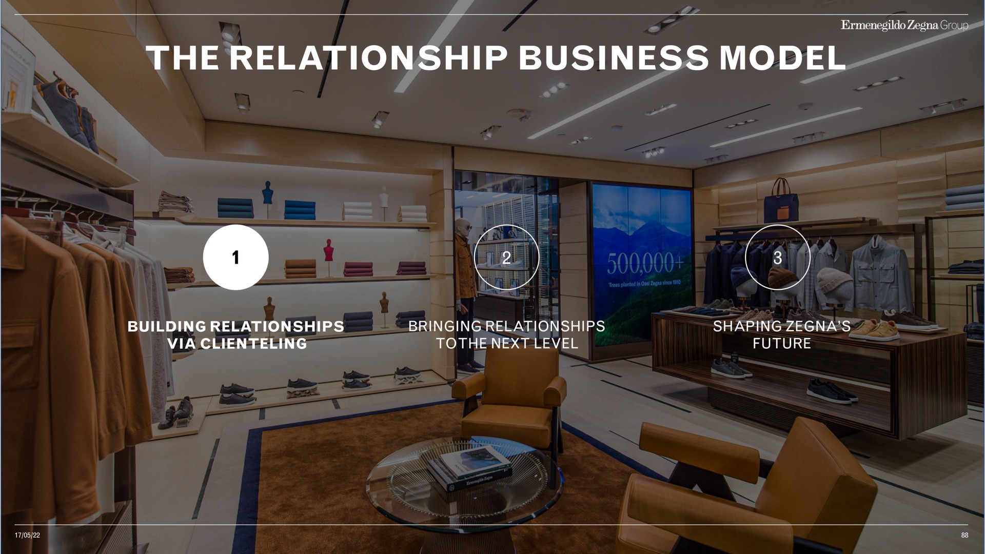 the relationship business model we | Zegna