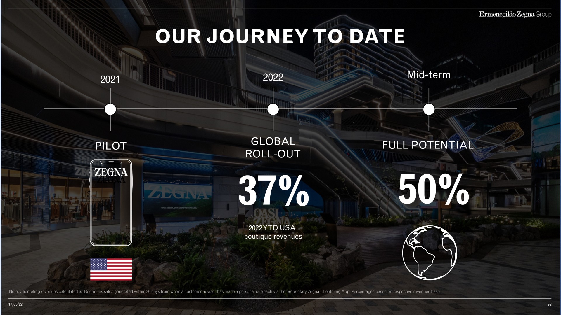 our journey to date global | Zegna