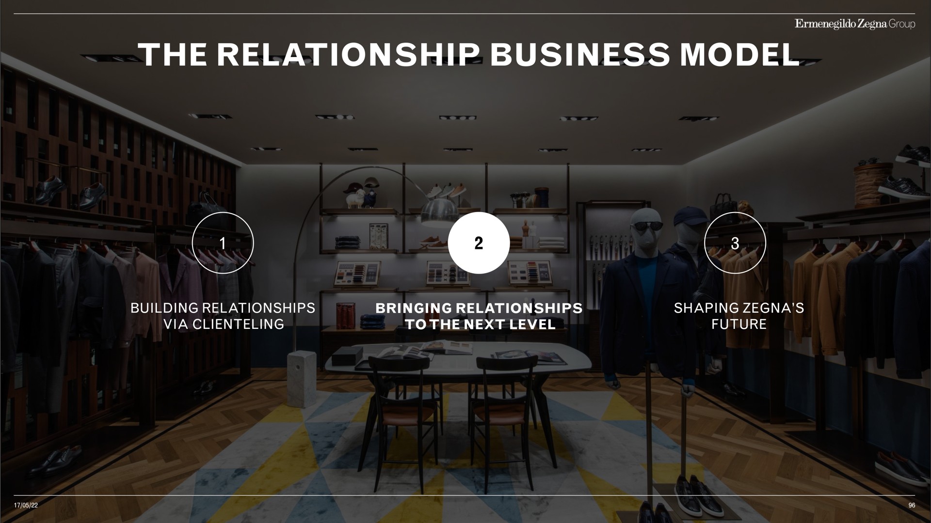 the relationship business model | Zegna