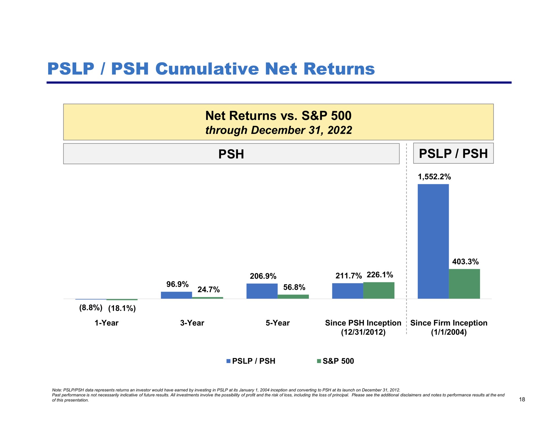 cumulative net returns net returns through | Pershing Square