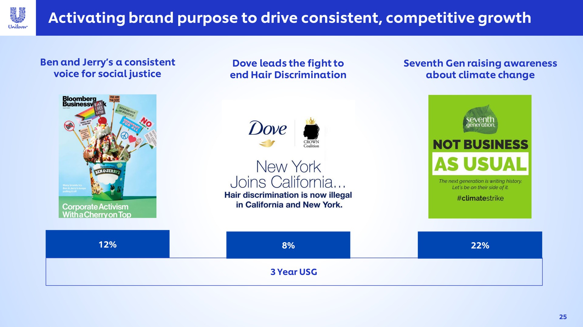activating brand purpose to drive consistent competitive growth new york | Unilever