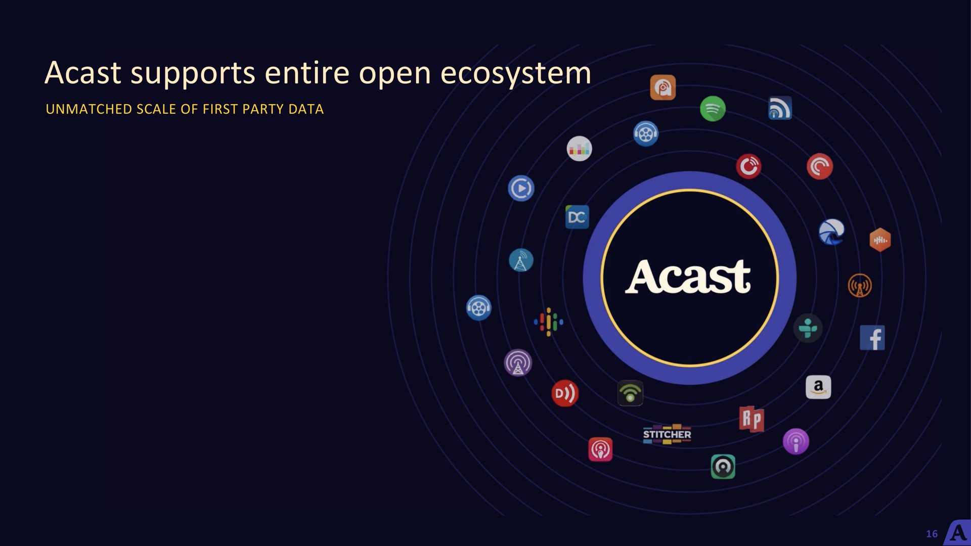 supports entire open ecosystem | Acast