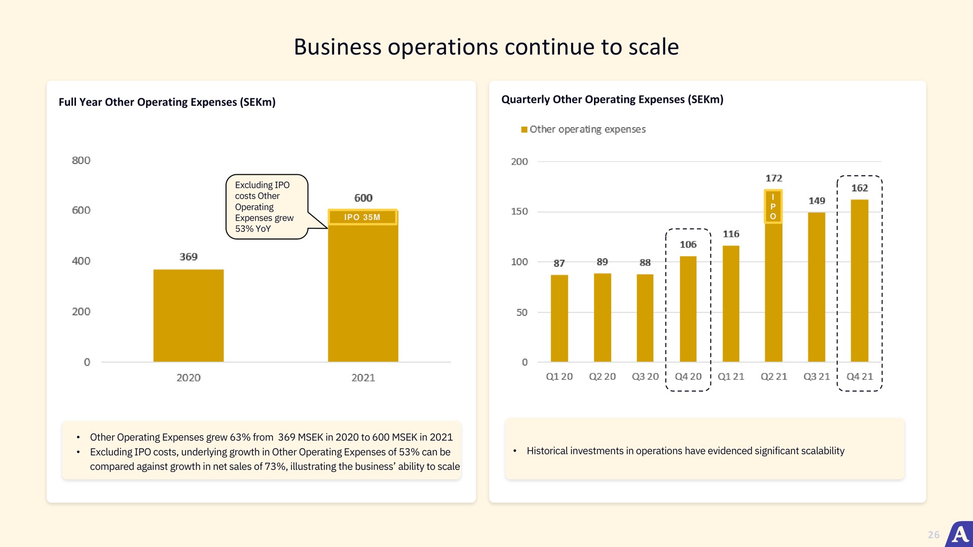business operations continue to scale | Acast