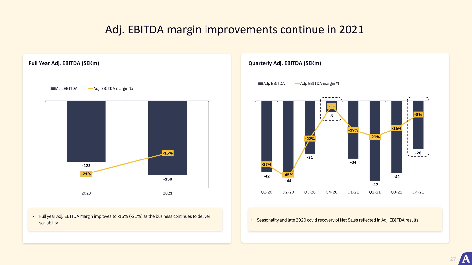 margin improvements continue in a | Acast