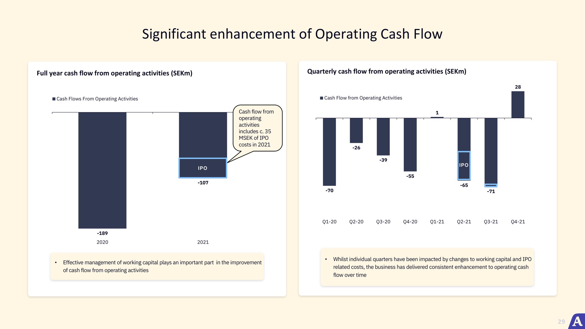 significant enhancement of operating cash flow | Acast