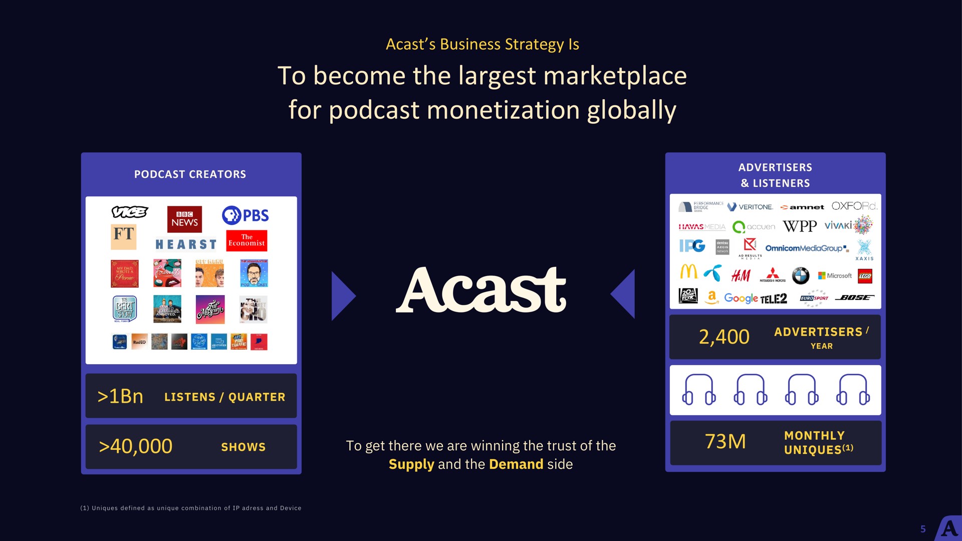 to become the for monetization globally | Acast
