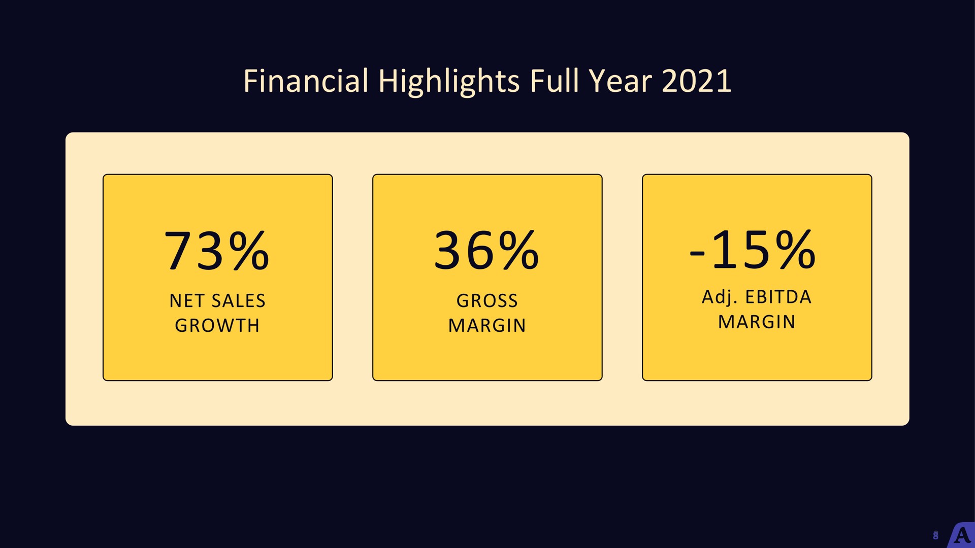 financial highlights full year | Acast