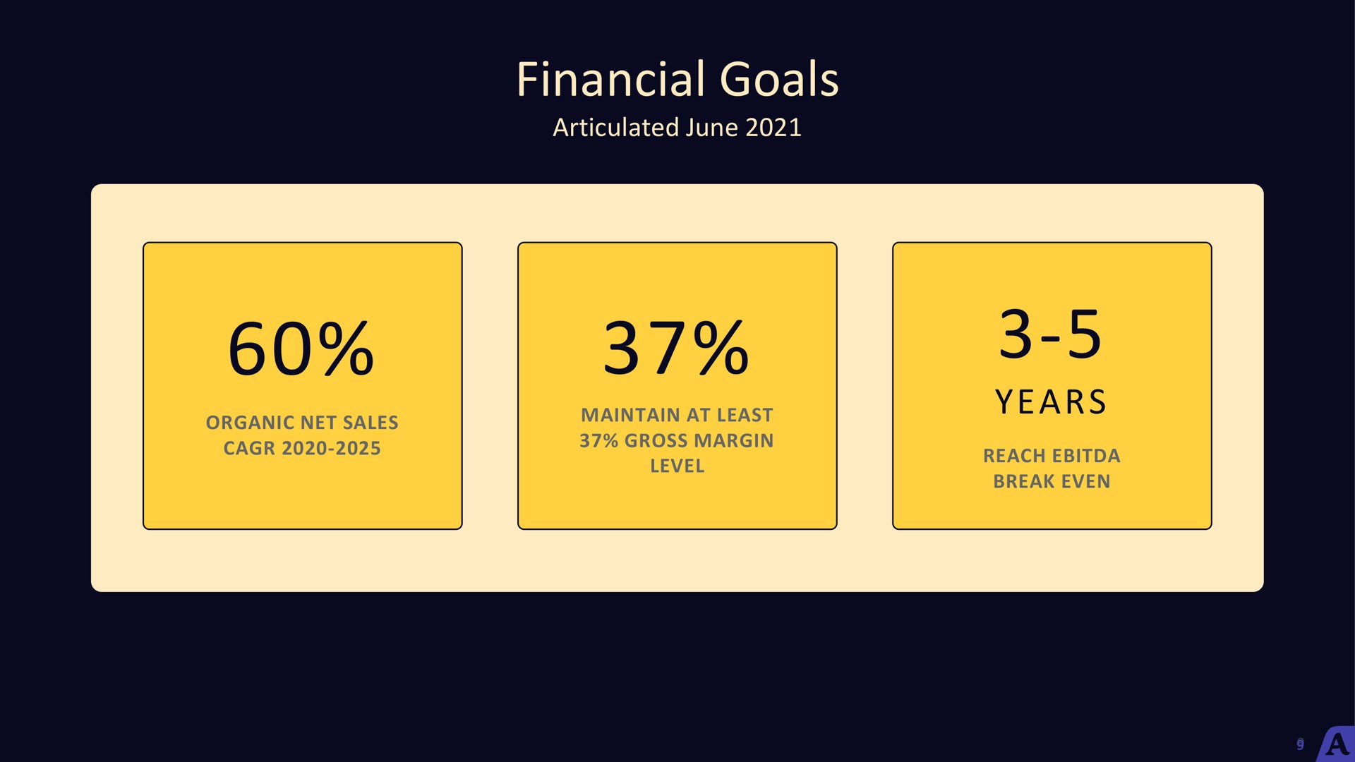financial goals years | Acast