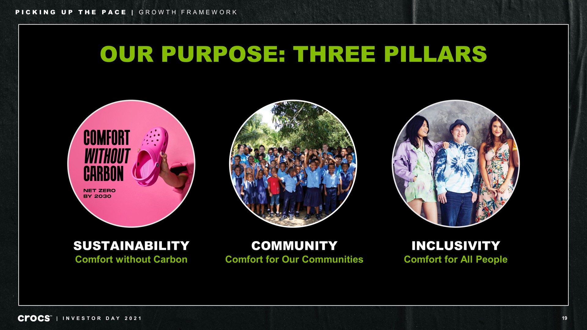 our purpose three pillars comfort without carbon community comfort for our communities comfort for all people picking up the pace growth framework tur a investor day | Crocs