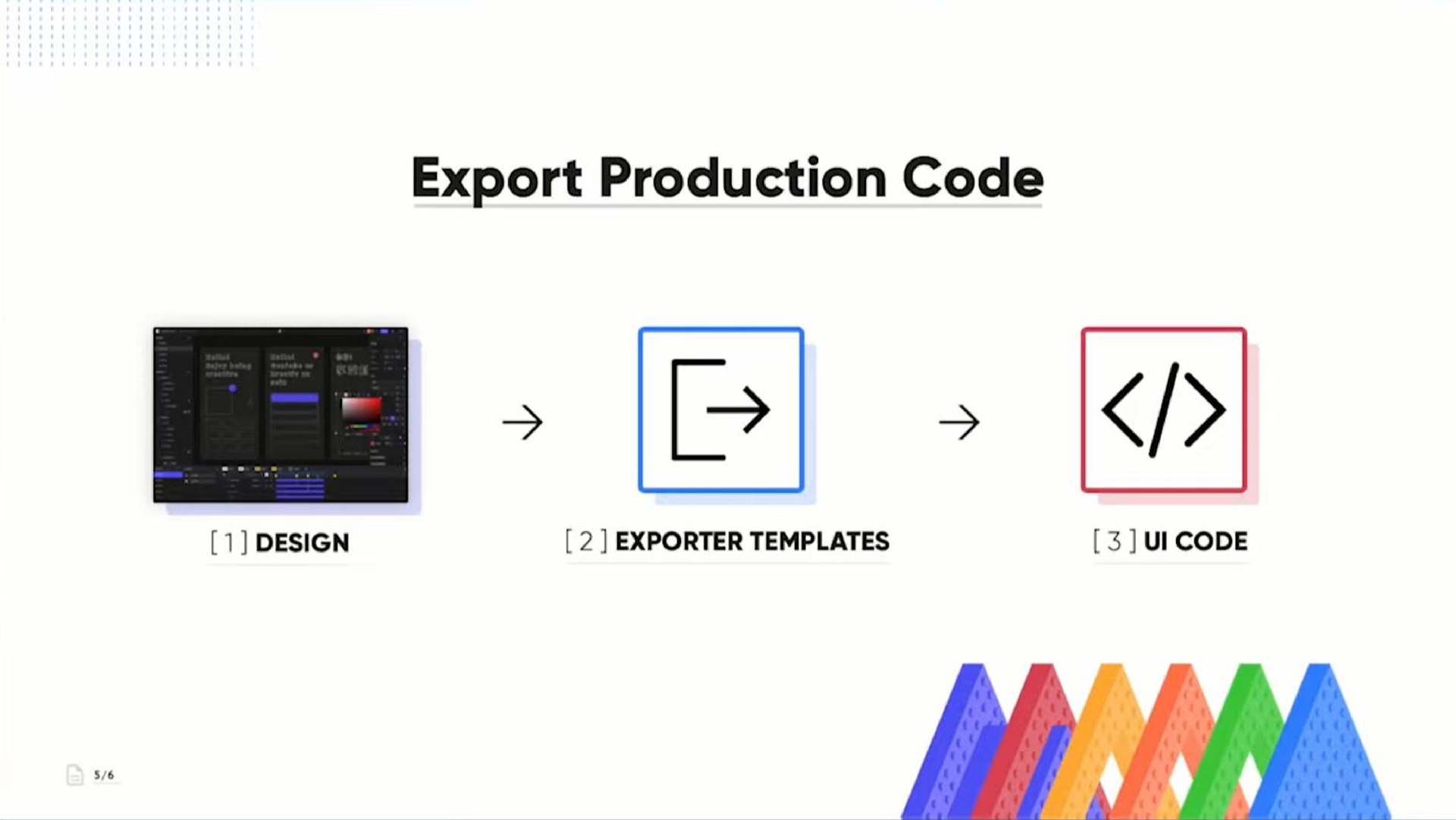export production code design exporter templates code | Phase