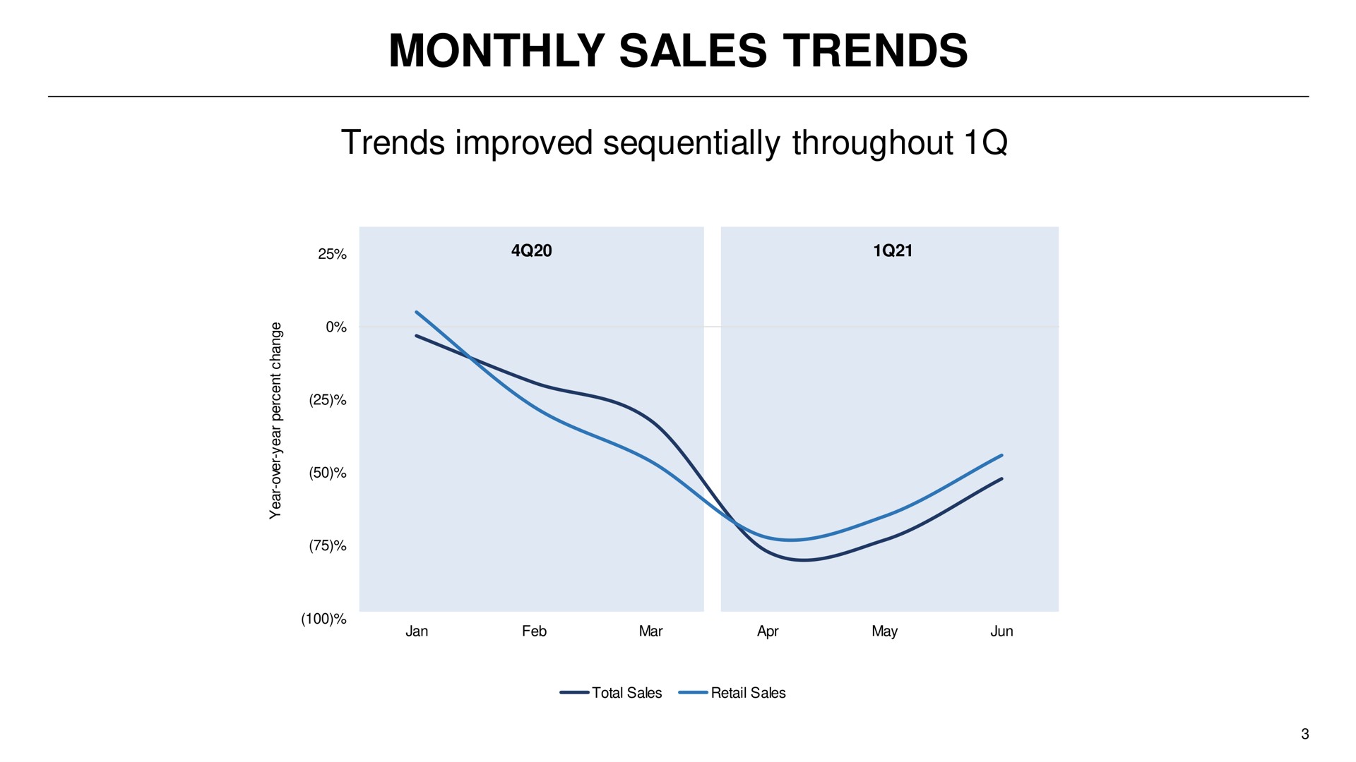 monthly sales trends | Capri Holdings