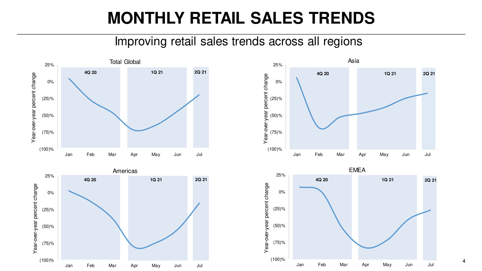 monthly retail sales trends | Capri Holdings