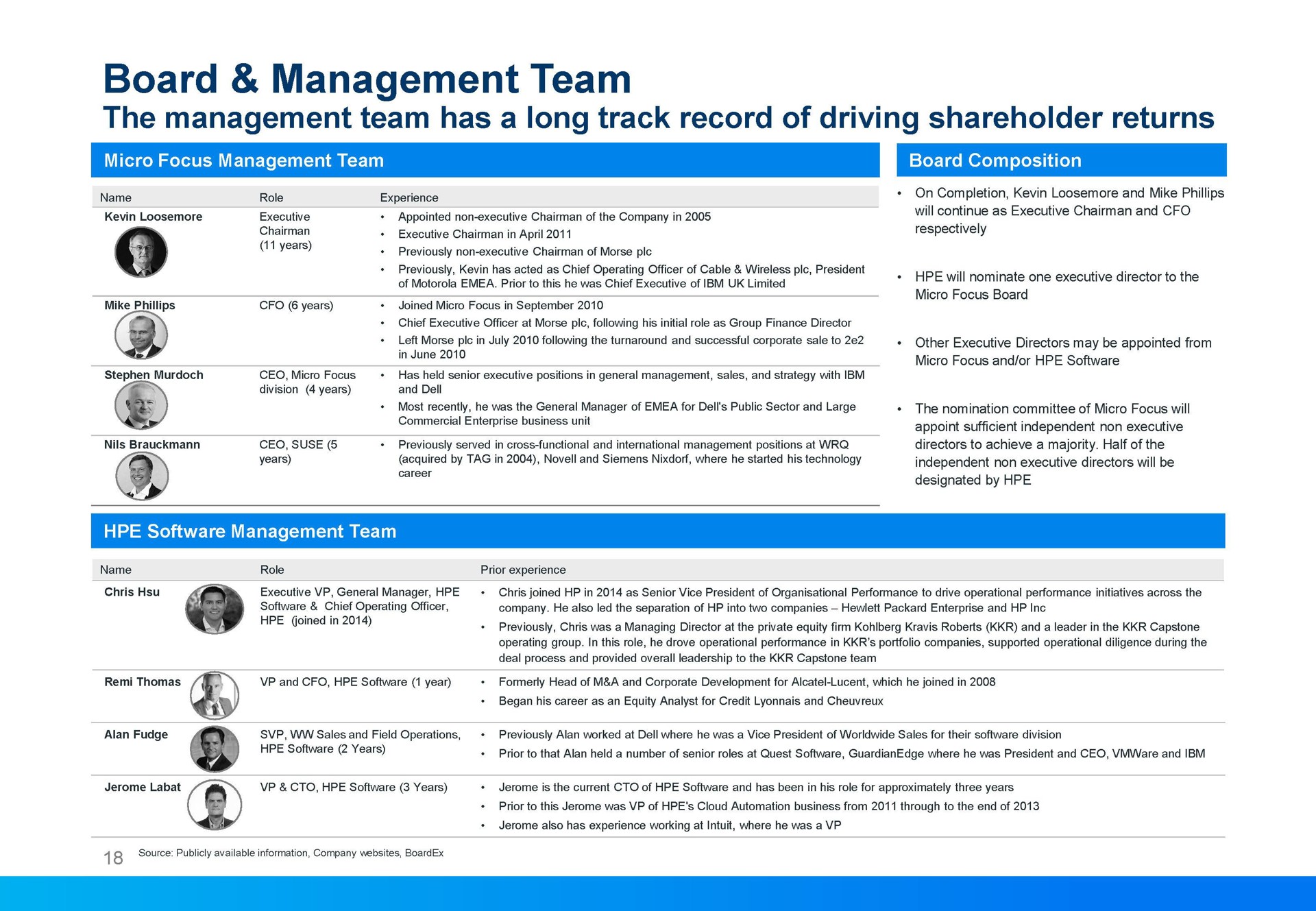 board management team | Micro Focus