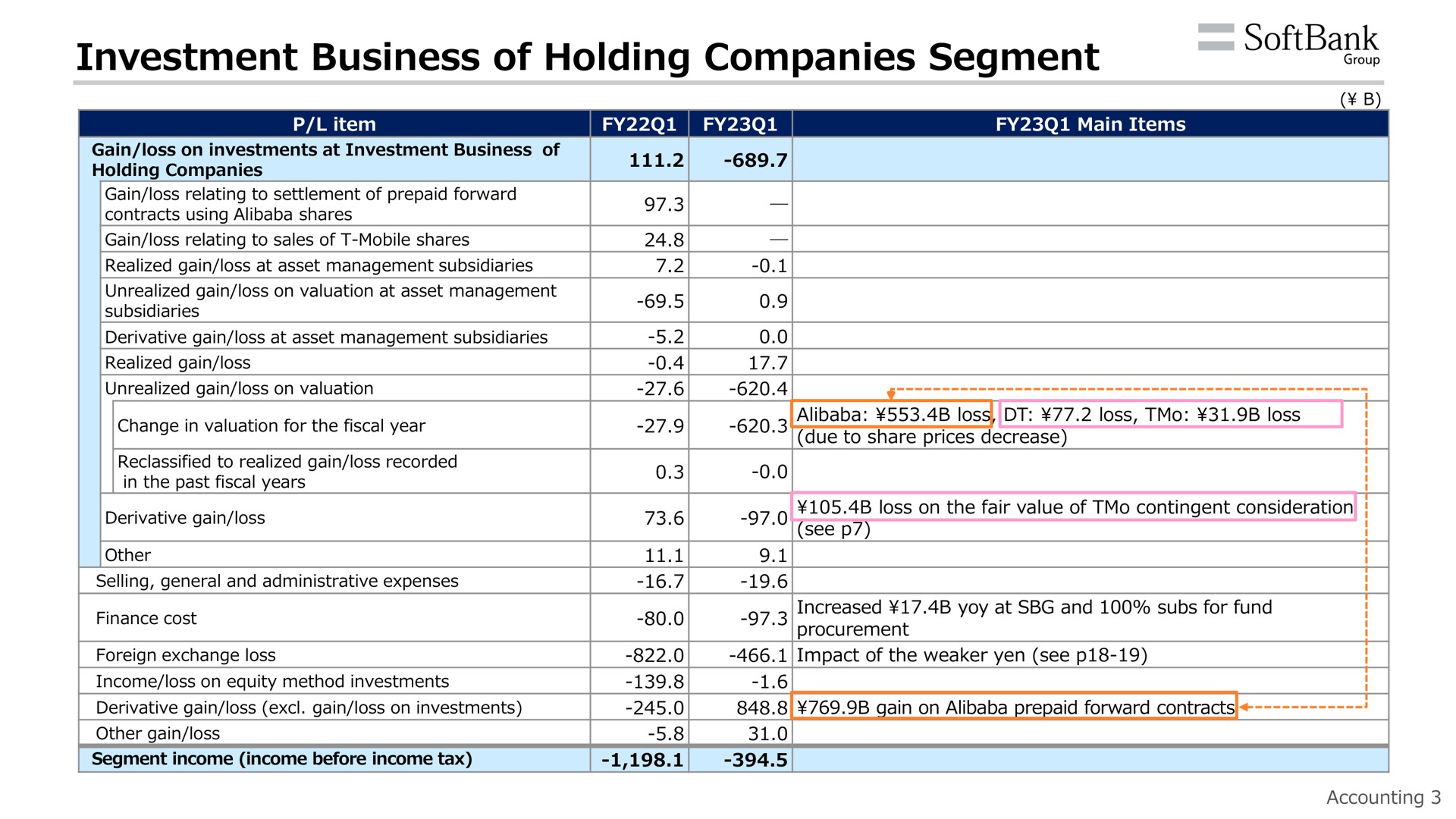 investment business of holding companies segment group | SoftBank