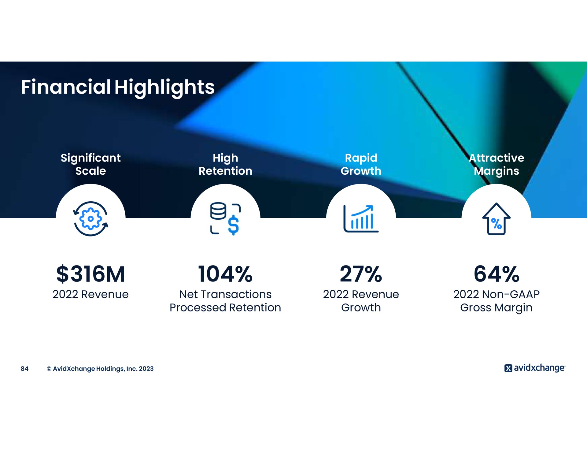 financial highlights a the | AvidXchange