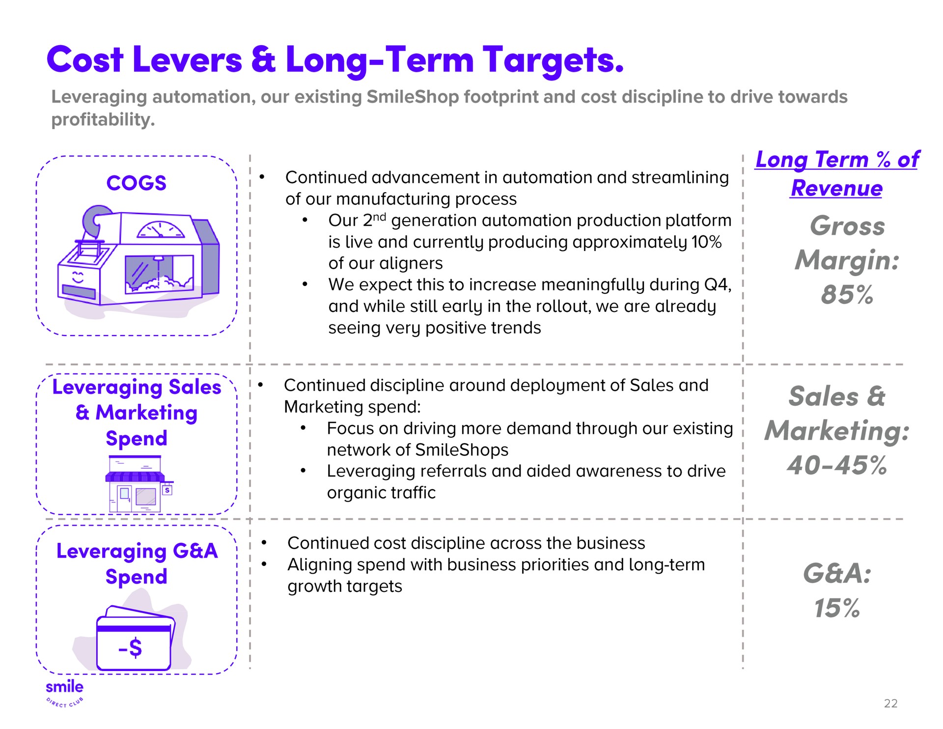 cost levers long term targets els continued in long term of | SmileDirectClub