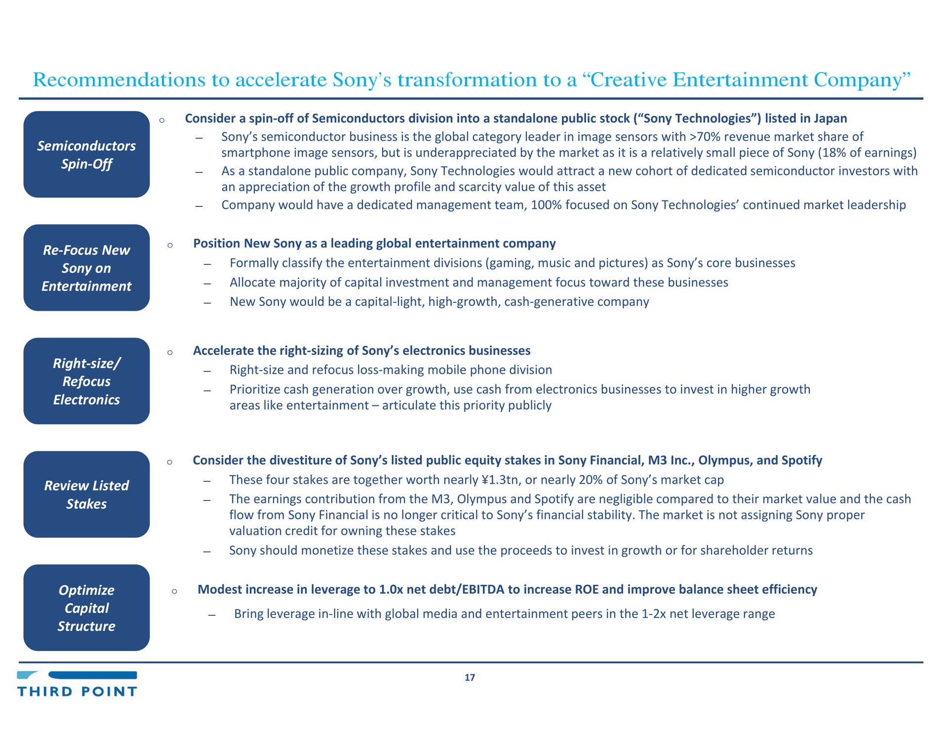 recommendations to accelerate transformation to a creative entertainment company | Third Point Management