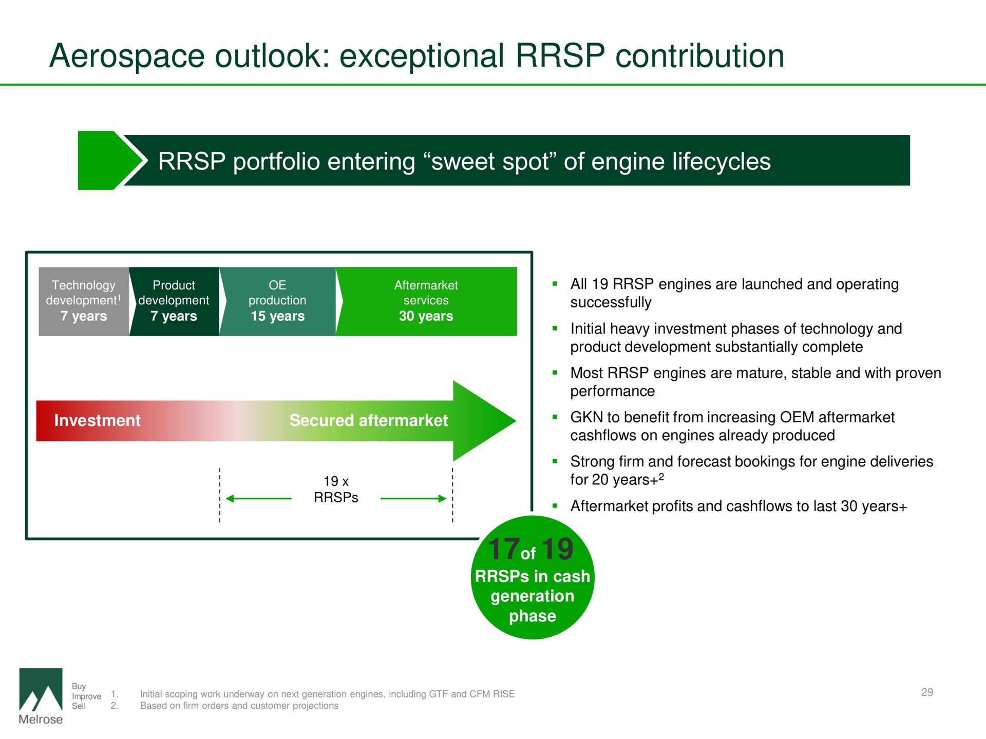 outlook exceptional contribution portfolio entering sweet spot of engine of | Melrose