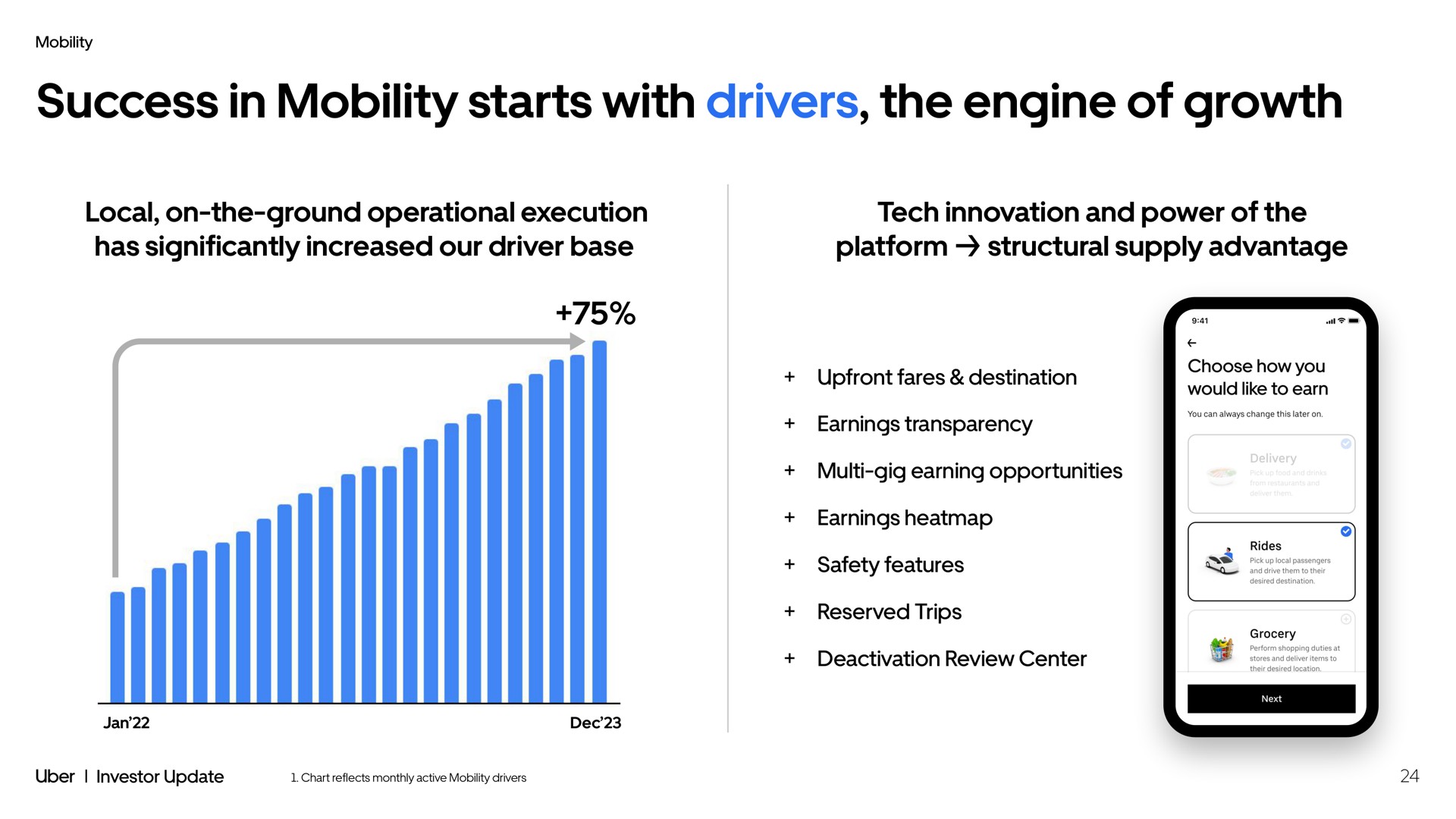 success in mobility starts with drivers the engine of growth local on the ground operational execution has significantly increased our driver base tech innovation and power of the platform structural supply advantage | Uber