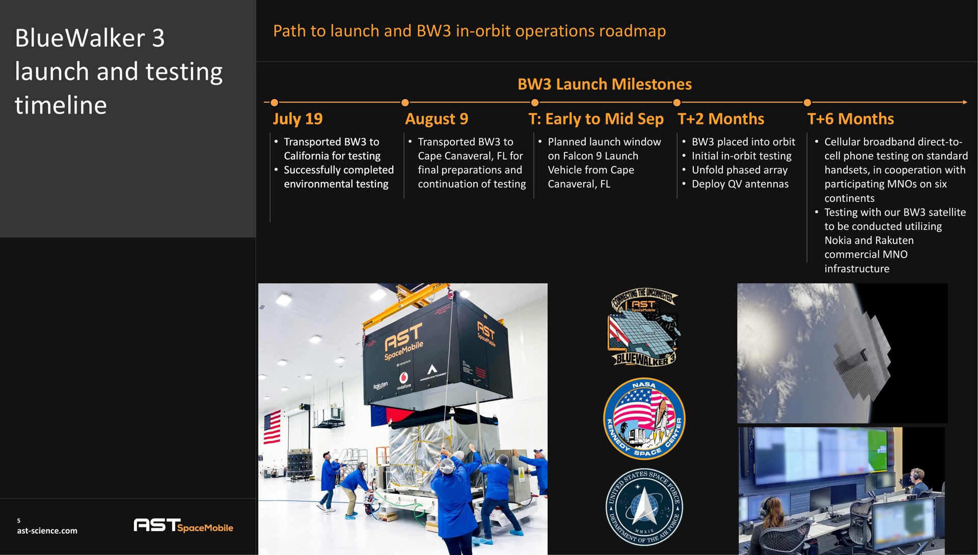 path to launch and in orbit operations launch and testing | AST SpaceMobile