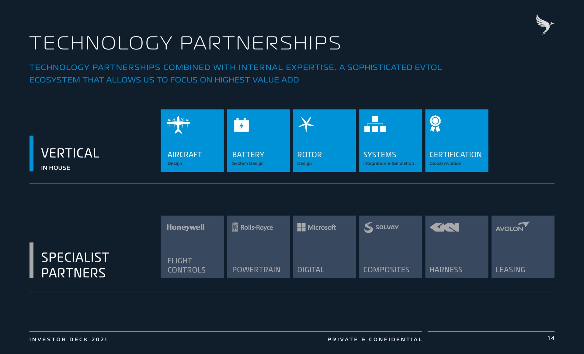 tech partner ships vertical specialist partners technology partnerships a rolls be flight | Vertical Aerospace