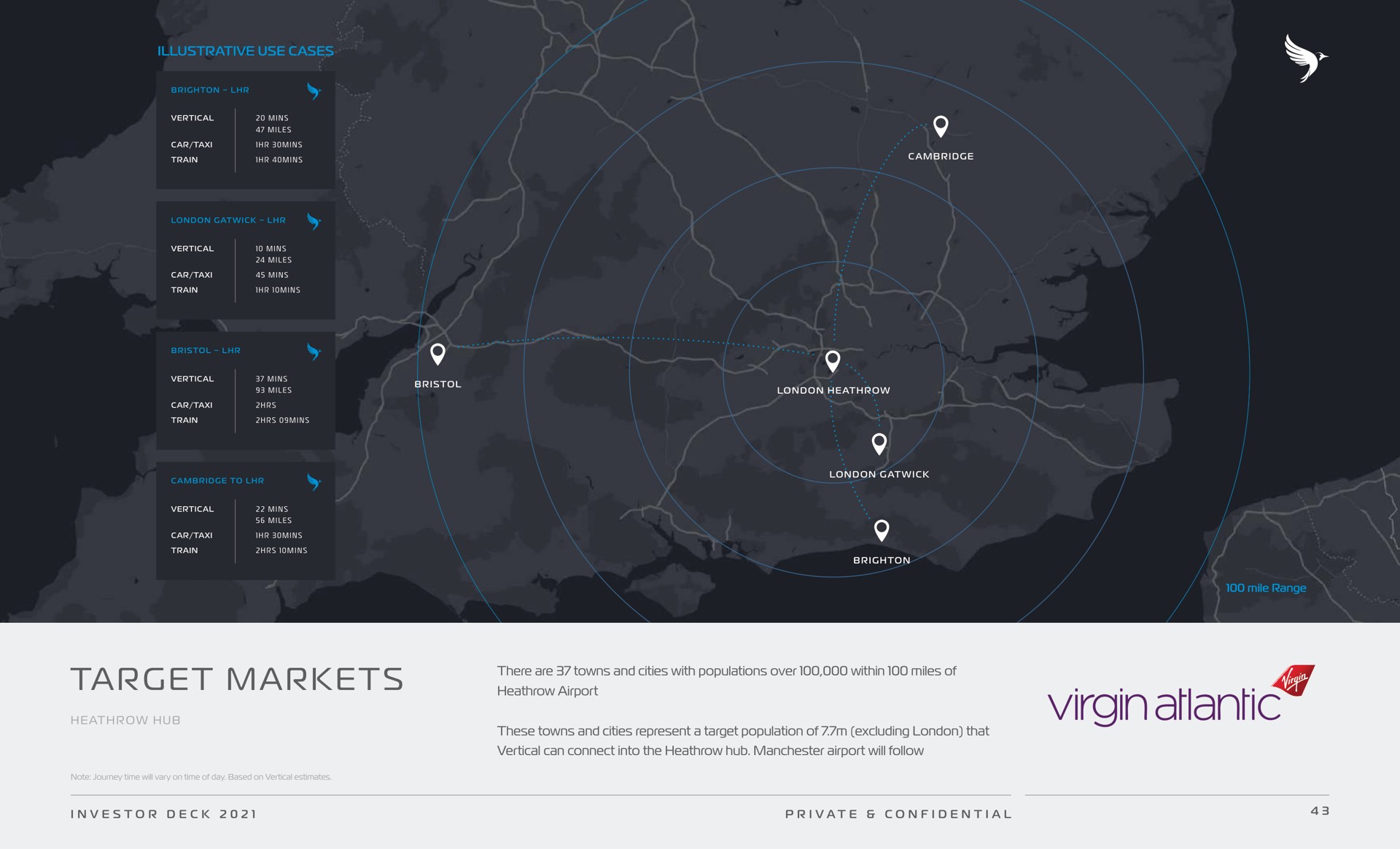 target market markets virgin i | Vertical Aerospace