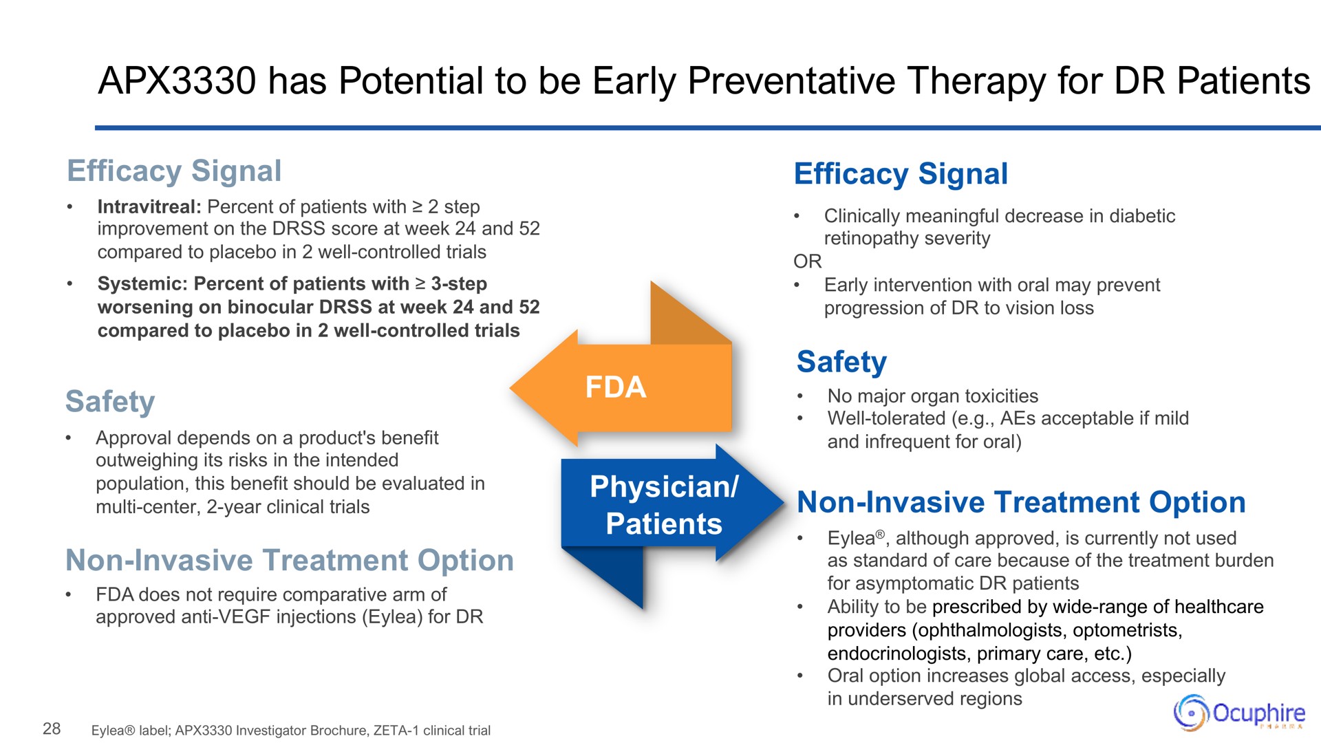 has potential to be early preventative therapy for patients | Ocuphire Pharma