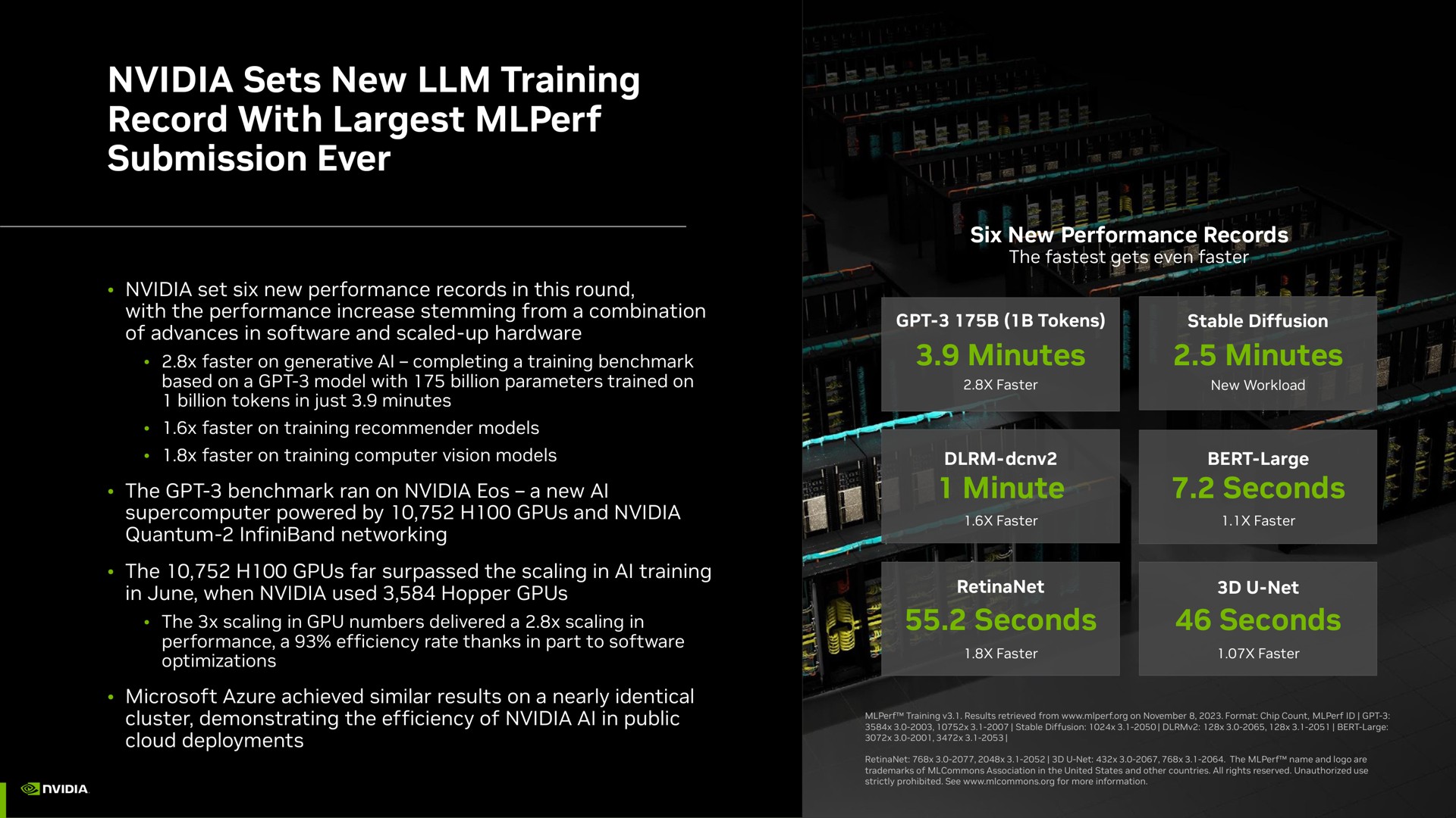 sets new training record with submission ever minutes minutes minute seconds seconds seconds tal | NVIDIA