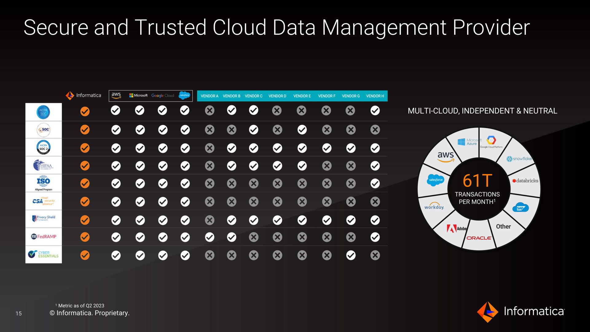 secure and trusted cloud data management provider a a a a a a a a a lone | Informatica