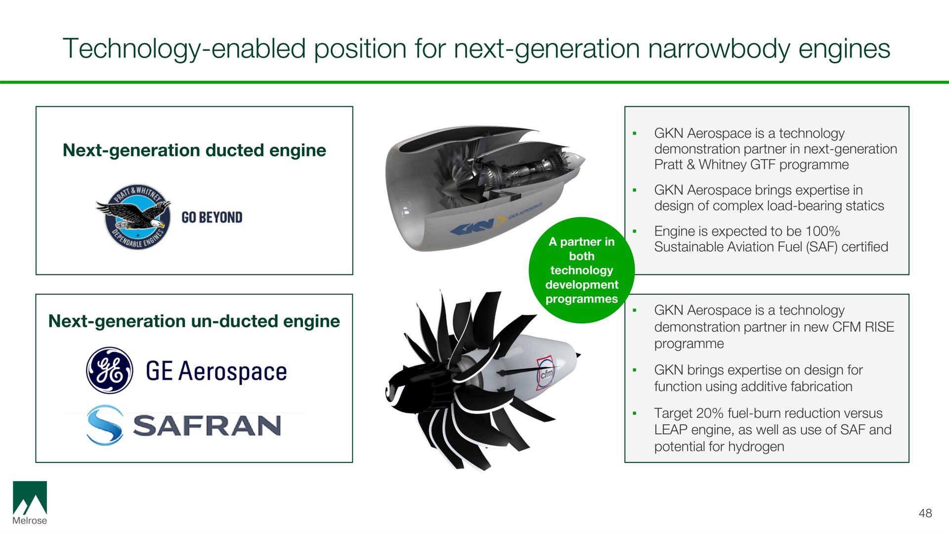 technology enabled position for next generation engines | Melrose
