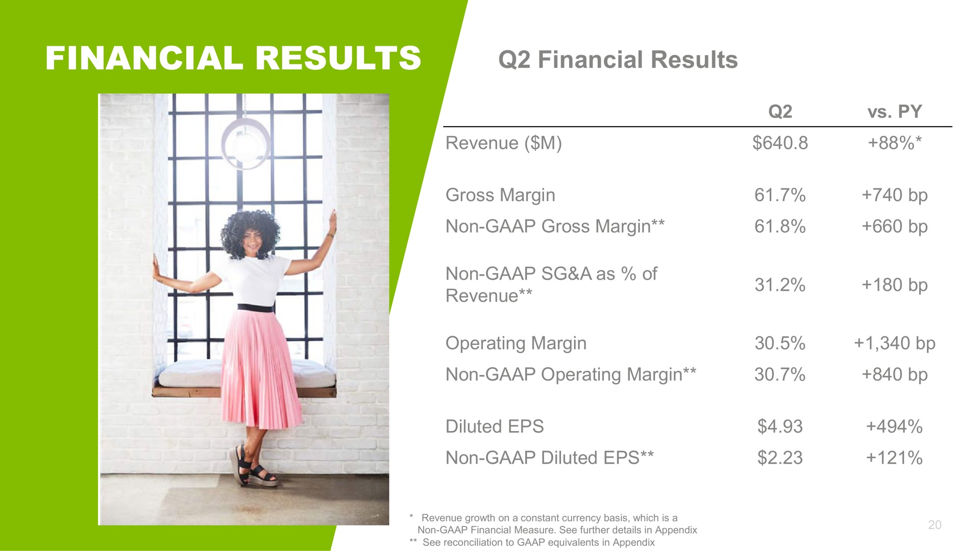 financial results financial results fut revenue | Crocs