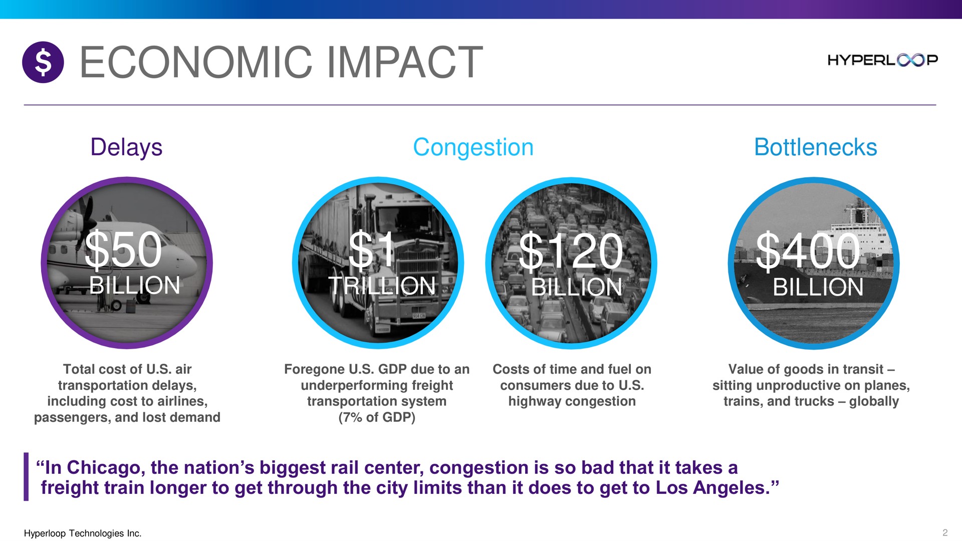 economic impact | Hyperloop One