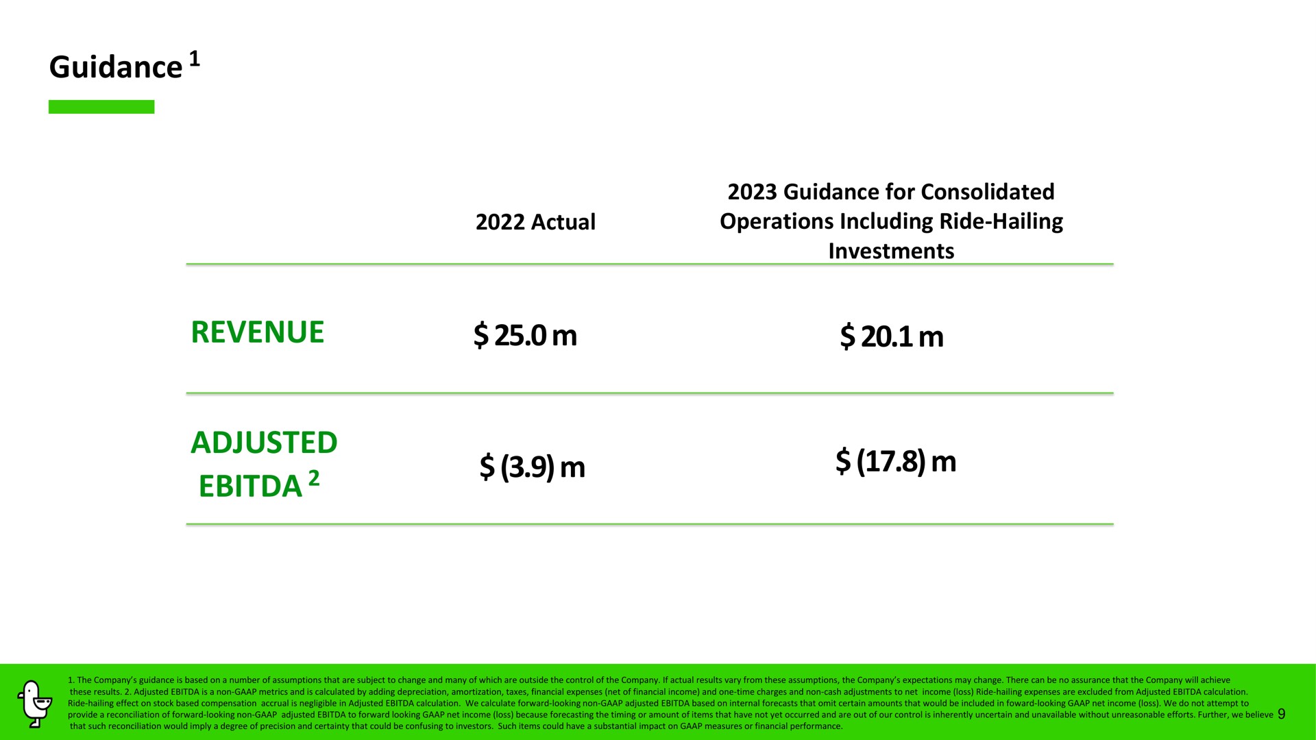guidance revenue adjusted in | Marti