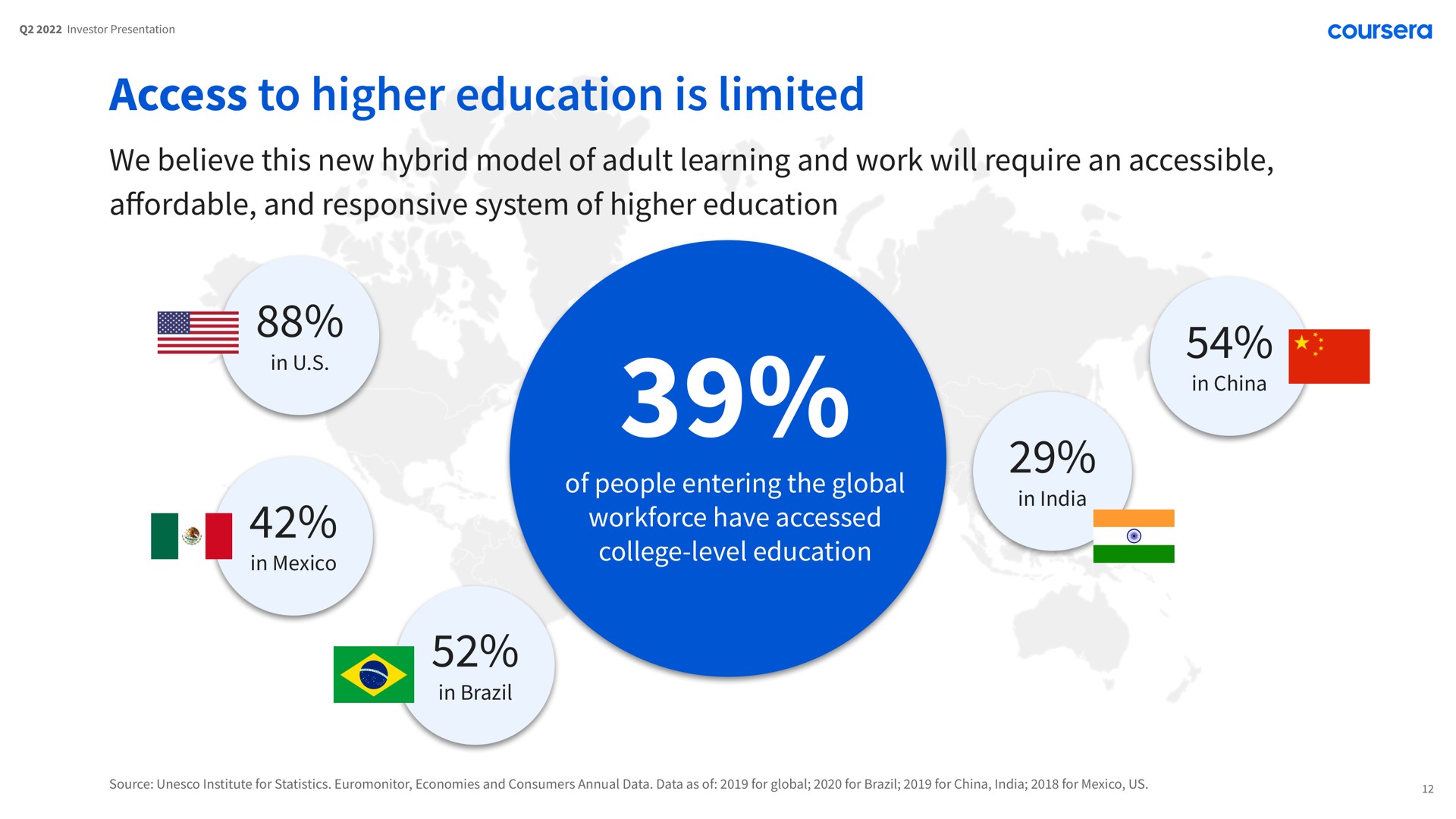access to higher education is limited we believe this new hybrid model of adult learning and work will require an accessible affordable and responsive system of higher education a a of people entering the global have accessed college level education a a | Coursera