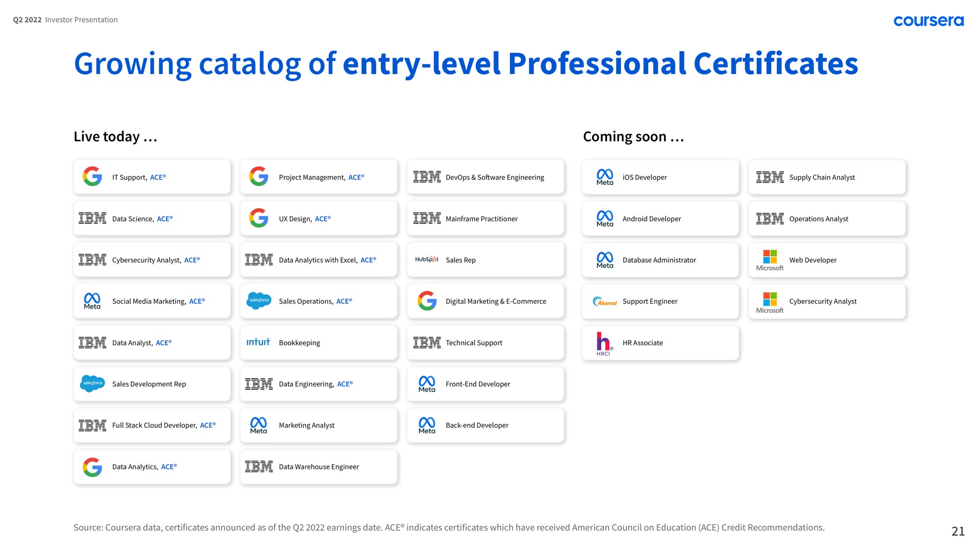 growing of entry level professional certificates | Coursera