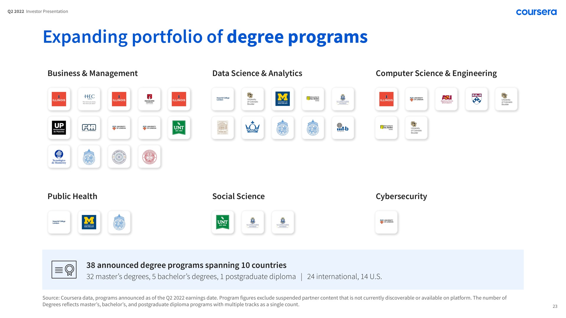 expanding portfolio of degree programs or game sin a | Coursera