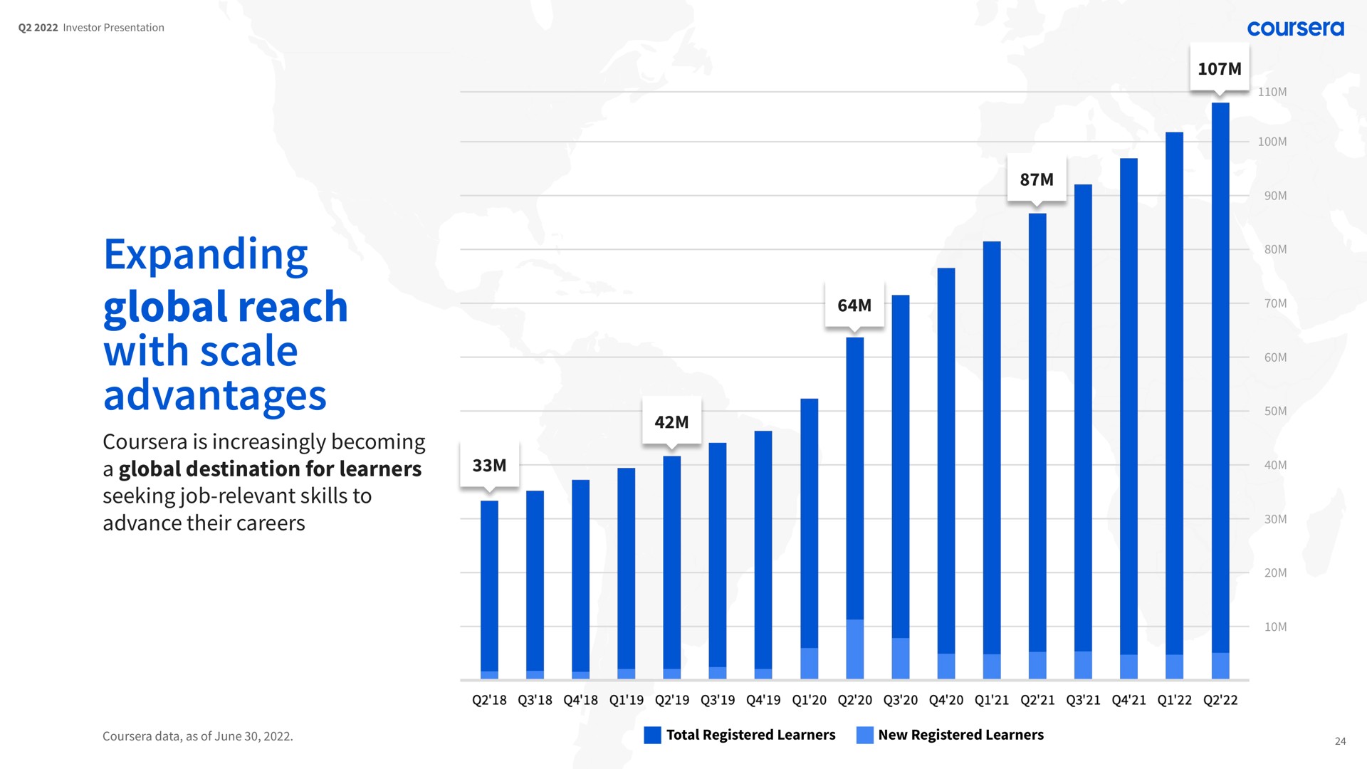 expanding global reach with scale advantages | Coursera