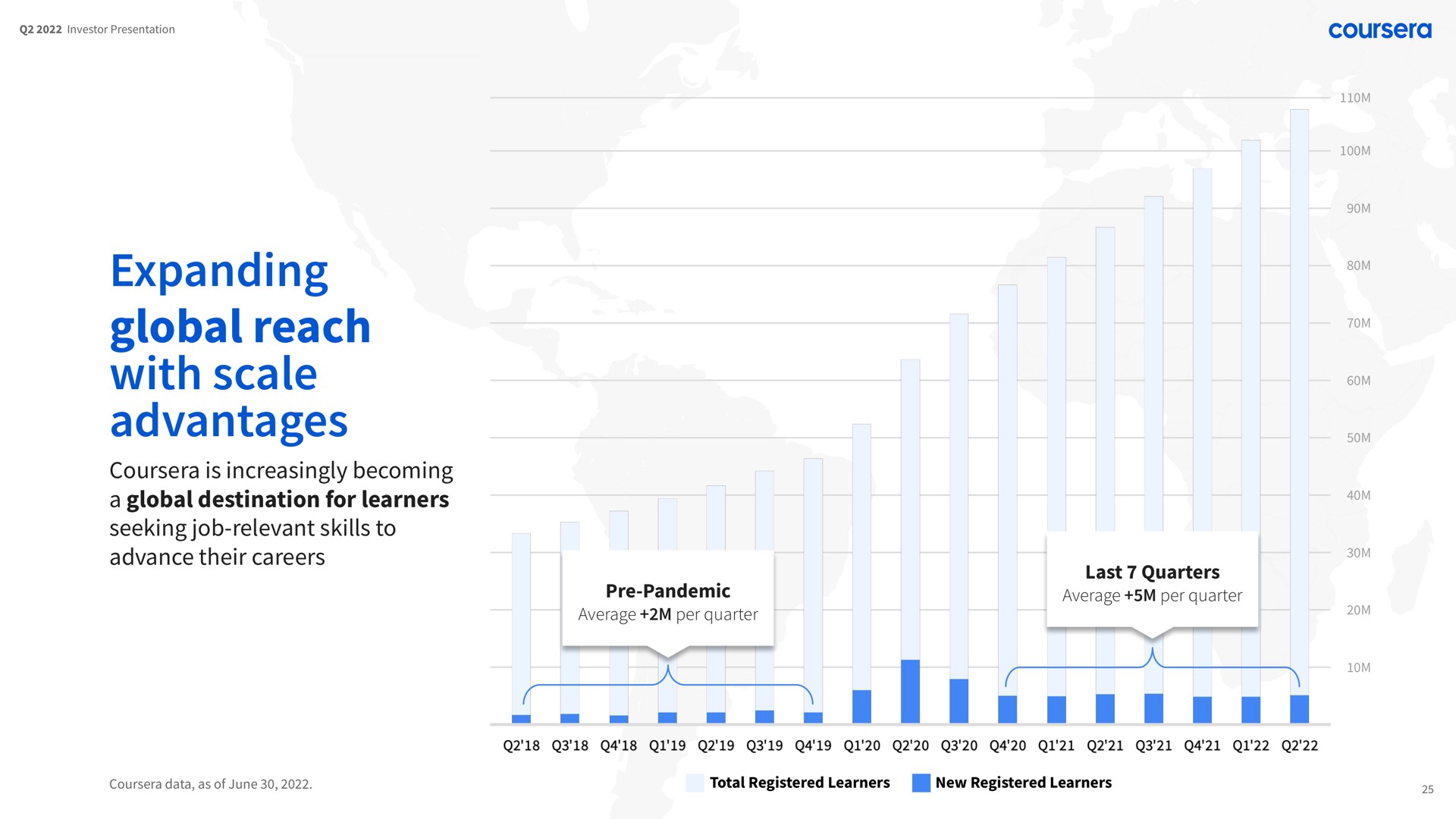 expanding global reach with scale advantages i | Coursera