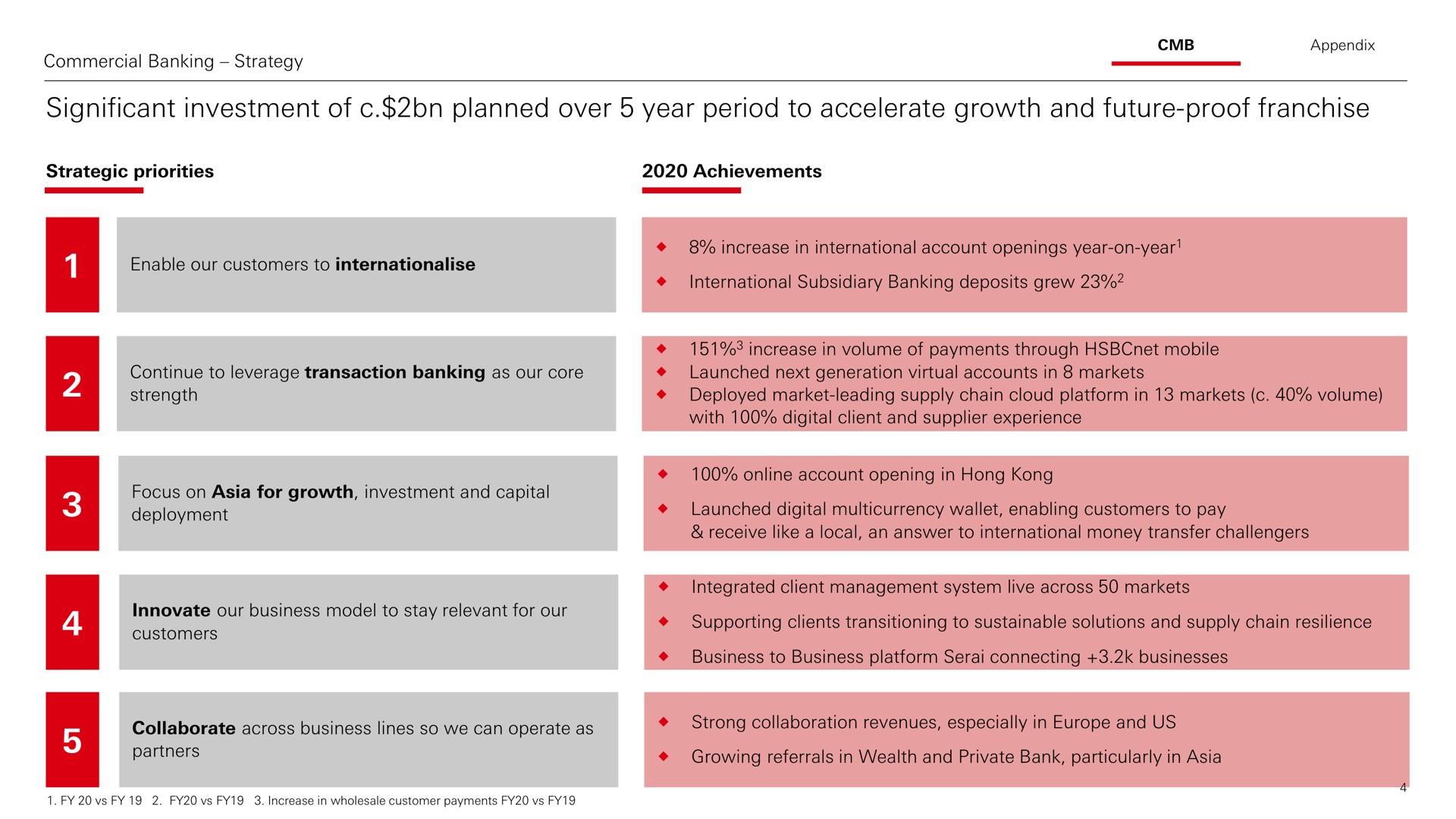 significant investment of planned over year period to accelerate growth and future proof franchise bes acca me | HSBC