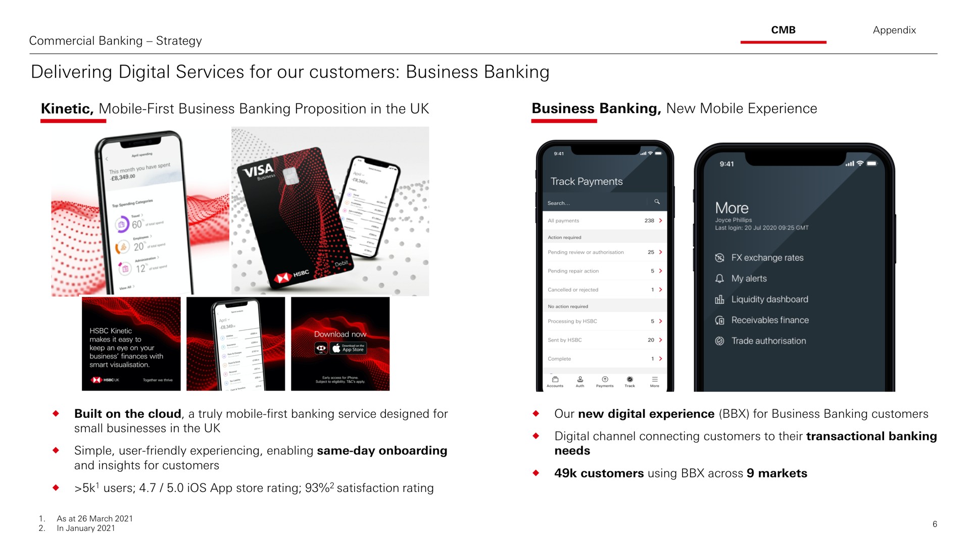 delivering digital services for our customers business banking | HSBC